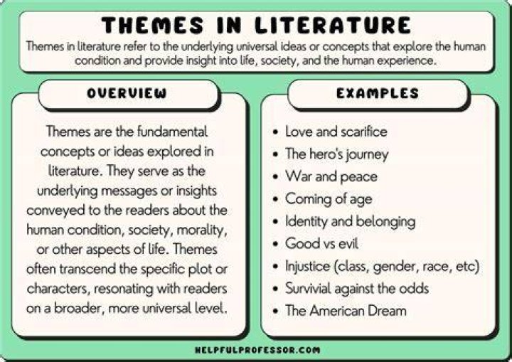 3. Main Themes and Topics Discussed in Mikayla Campinos 3. Main Themes and Topics Discussed in Mikayla Campinos