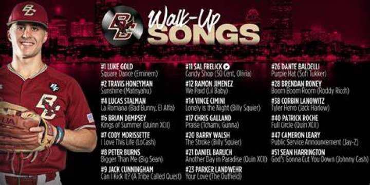 30 Best Baseball WalkUp Songs of All Time
