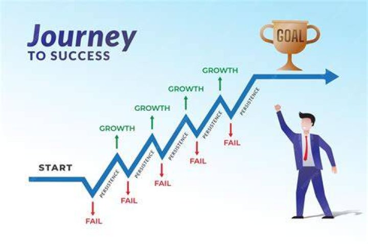 A Journey Of Success And Allure