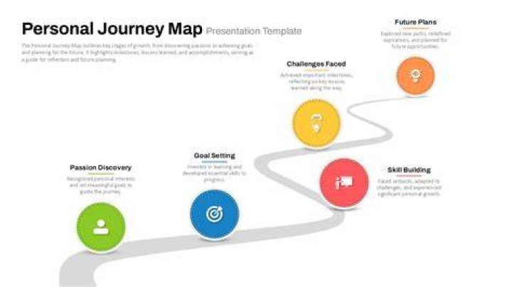 A Personal And Ministerial Journey