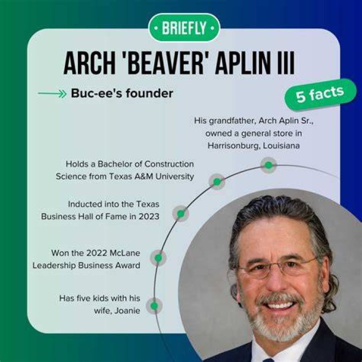 Arch &ldquo;Beaver&rdquo; Aplin, III Texas Business Hall of Fame