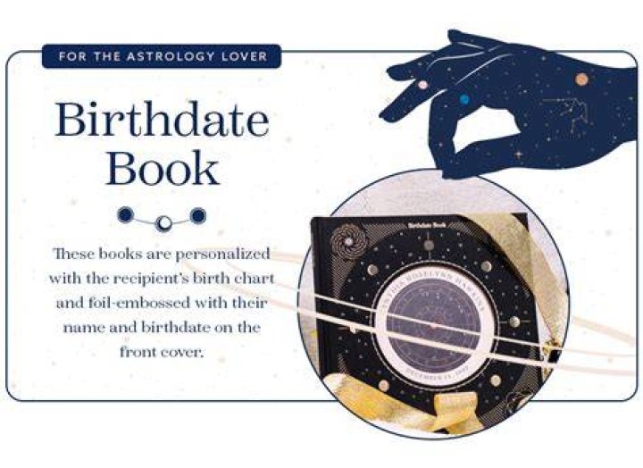Birthdate, Bnu-ammaegoddess