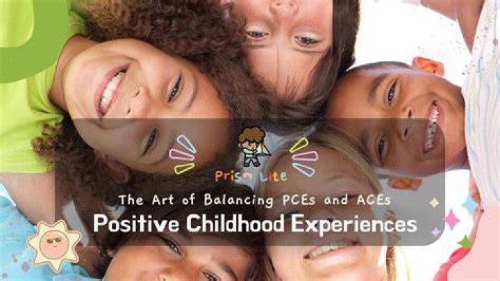 Childhood Experiences, Brb-kloeainsight