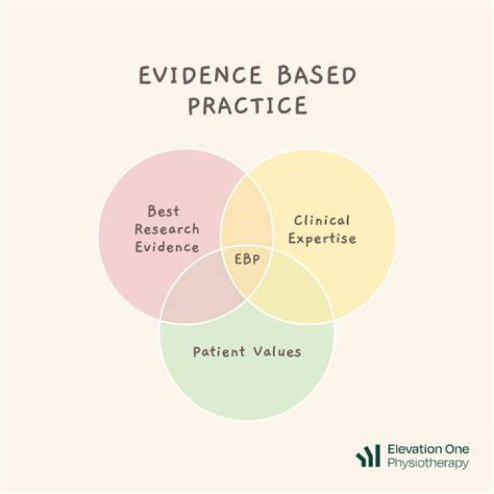 Evidence-Based Information, Bnu-ammaegoddess