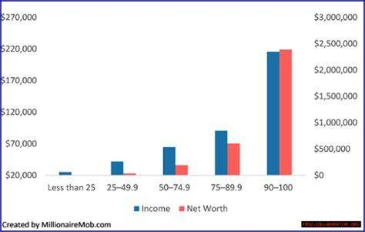 Exploring His Net Worth And Income Secrets