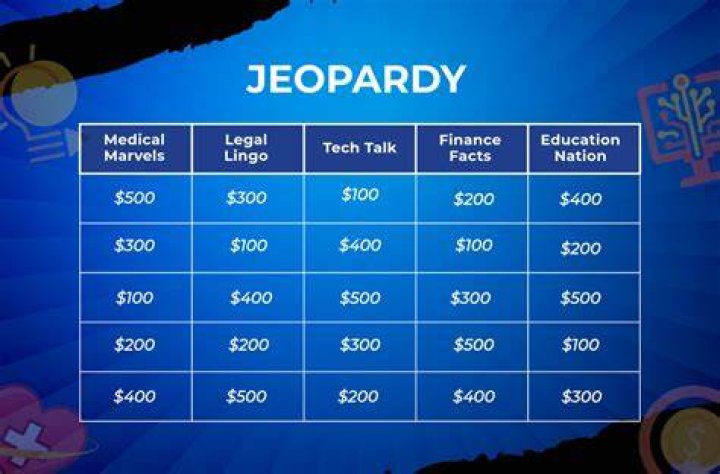 Flynnsters Vs Ms.Heather Jeopardy Template