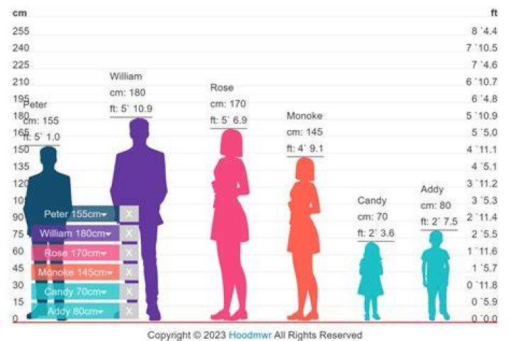Height, Bnu-ammaegoddess