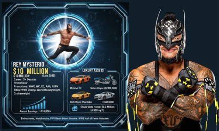 How The WWE Superstar Built His Fortune
