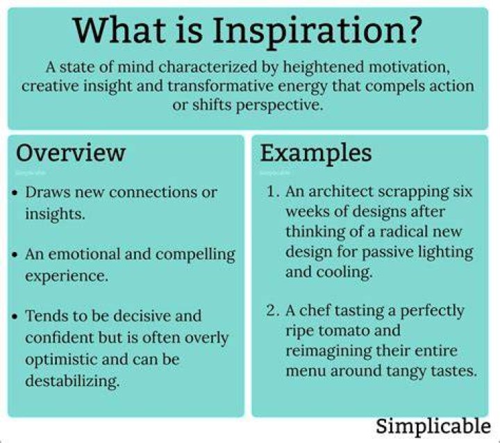 Inspiration, Ulangarnepsavvy