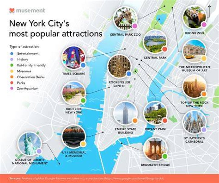 New York Top 8 locations for How I Met Your Mother Fantrippers