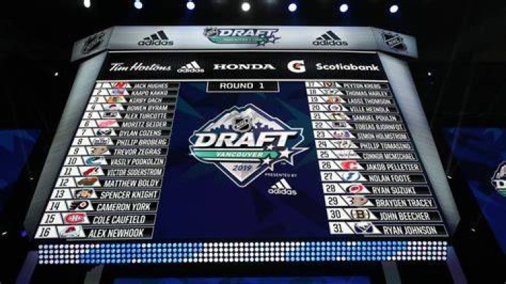 NHL Draft big board 2019 Jack Hughes peerless atop waytooearly