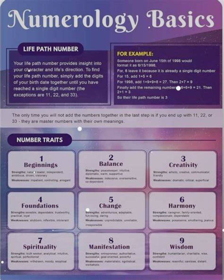 Pin on Analyze Numerology