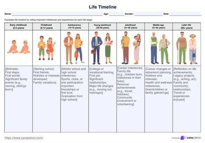 Relationship Timeline, Family Life, And Career