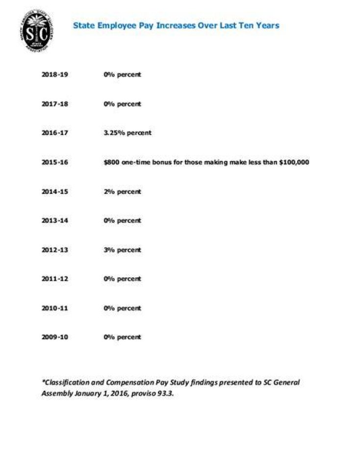 salaries of sc state employees salaries of sc state employees
