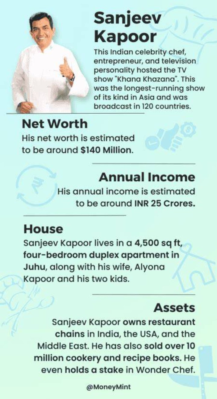 Sanjeev Kapoor Net Worth 2023 Hotels Earnings Age Assets