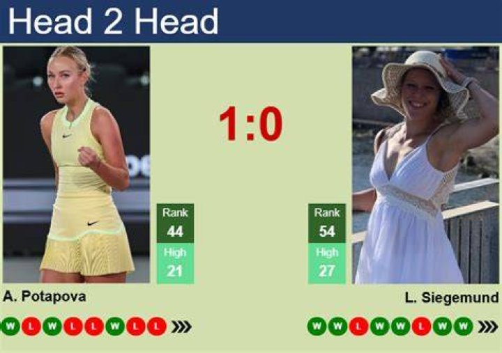 Siegemund v Potapova Live Streaming & Prediction for 2021 WTA Dubai Open