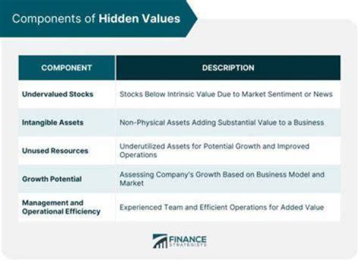 Unlocking Hidden Value And Future Prospects