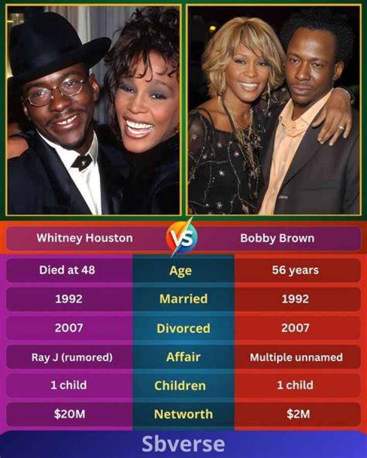 Whitney And Bobby's Marital Timeline Revealed